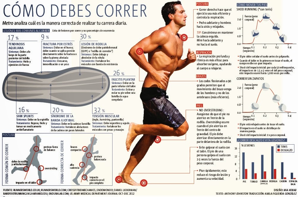 La postura corporal al correr S.D. Korrikazaleak
